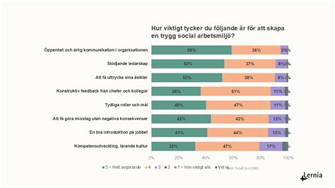 psykologisk arbetsmiljö